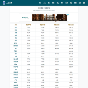 人民币汇率查询